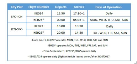 korean airlines flight schedule international